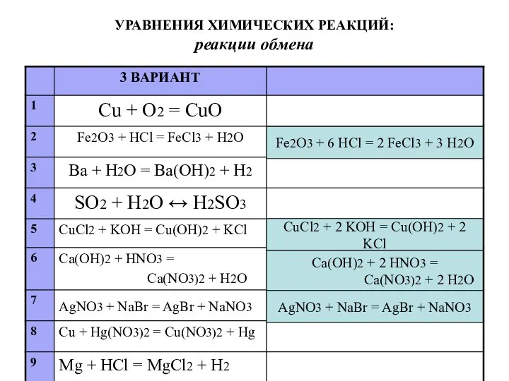 УРАВНЕНИЯ ХИМИЧЕСКИХ РЕАКЦИЙ: реакции обмена Fe2O3 + 6 HCl = 2 FeCl3