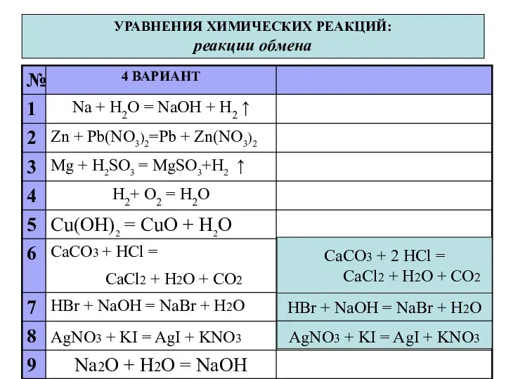 УРАВНЕНИЯ ХИМИЧЕСКИХ РЕАКЦИЙ: реакции обмена CaCO3 + 2 HCl = CaCl2 +