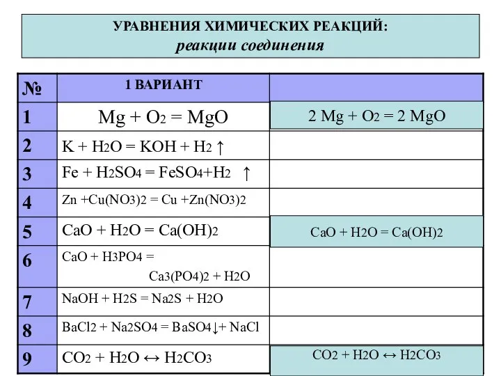 УРАВНЕНИЯ ХИМИЧЕСКИХ РЕАКЦИЙ: реакции соединения 2 Mg + O2 = 2 MgO