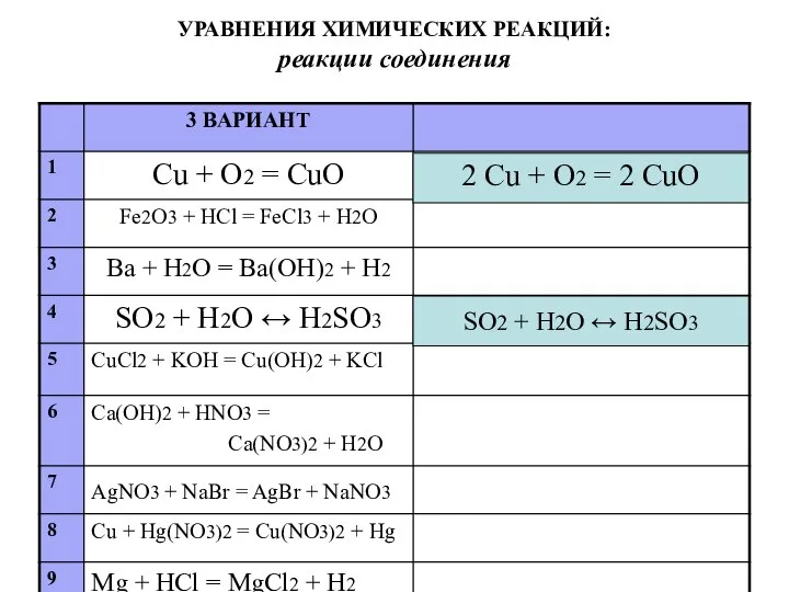 УРАВНЕНИЯ ХИМИЧЕСКИХ РЕАКЦИЙ: реакции соединения 2 Сu + O2 = 2 CuO