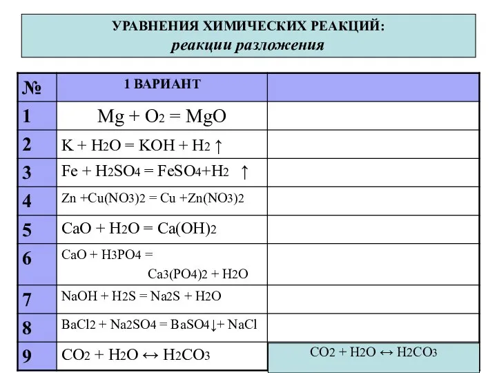 УРАВНЕНИЯ ХИМИЧЕСКИХ РЕАКЦИЙ: реакции разложения CO2 + H2O ↔ H2CO3