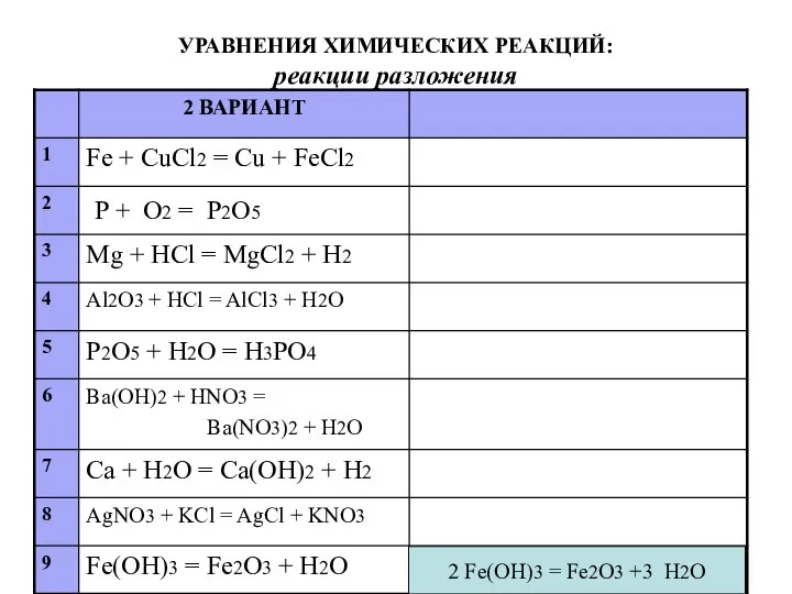 УРАВНЕНИЯ ХИМИЧЕСКИХ РЕАКЦИЙ: реакции разложения 2 Fe(OH)3 = Fe2O3 +3 H2O