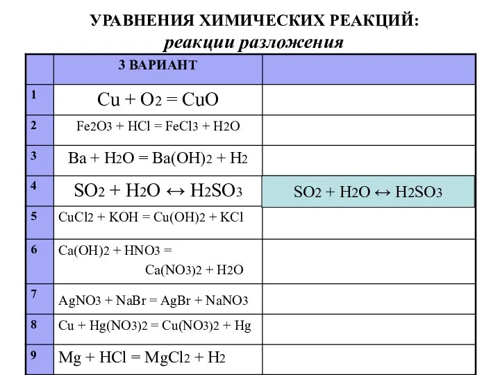 УРАВНЕНИЯ ХИМИЧЕСКИХ РЕАКЦИЙ: реакции разложения SO2 + H2O ↔ H2SO3