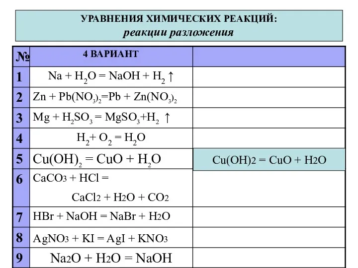 УРАВНЕНИЯ ХИМИЧЕСКИХ РЕАКЦИЙ: реакции разложения Cu(OH)2 = CuO + H2O