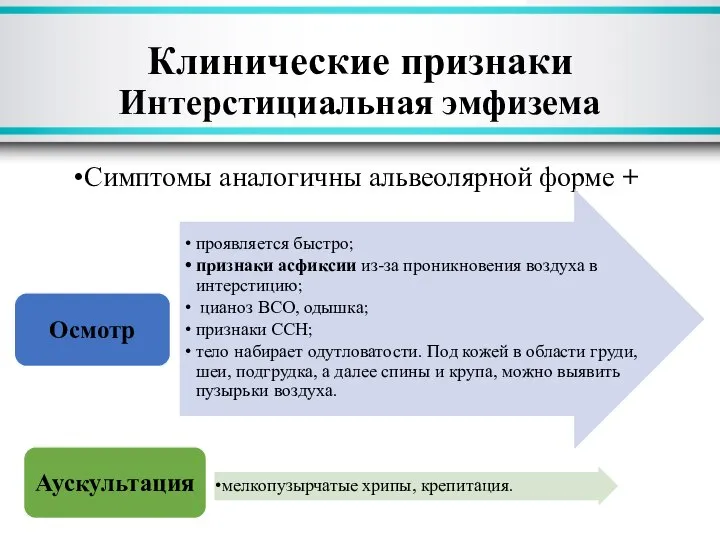 Симптомы аналогичны альвеолярной форме + Клинические признаки Интерстициальная эмфизема мелкопузырчатые хрипы, крепитация.