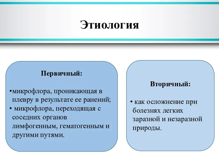 Этиология Первичный: микрофлора, проникающая в плевру в результате ее ранений; микрофлора, переходящая