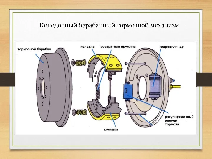 Колодочный барабанный тормозной механизм