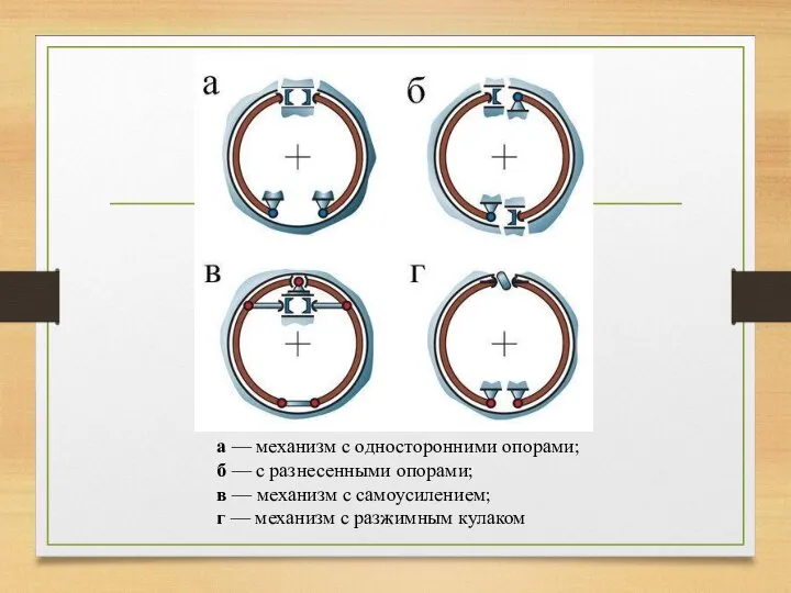 а — механизм с односторонними опорами; б — с разнесенными опорами; в