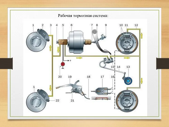 Рабочая тормозная система: