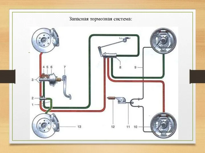Запасная тормозная система: