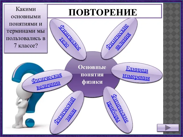 ПОВТОРЕНИЕ Какими основными понятиями и терминами мы пользовались в 7 классе? Основные