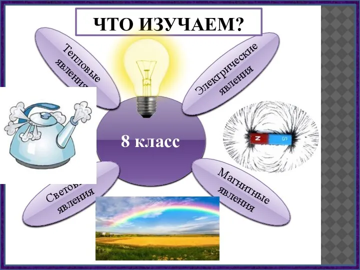 8 класс Тепловые явления Электрические явления Световые явления Магнитные явления ЧТО ИЗУЧАЕМ?