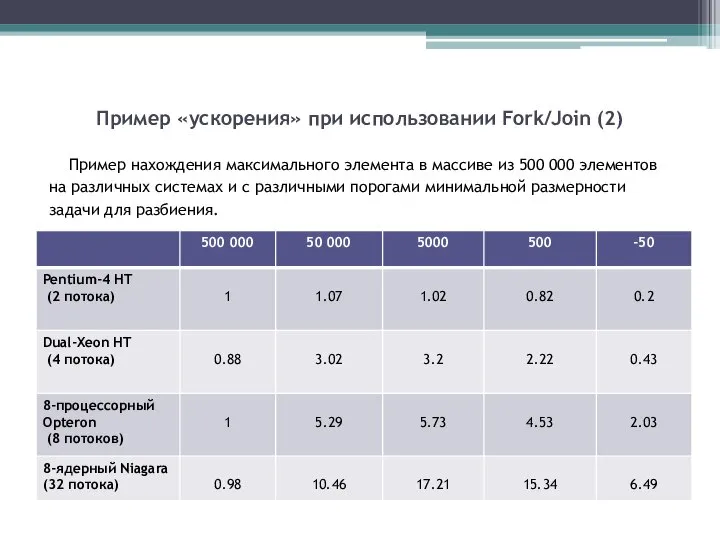 Пример «ускорения» при использовании Fork/Join (2) Пример нахождения максимального элемента в массиве