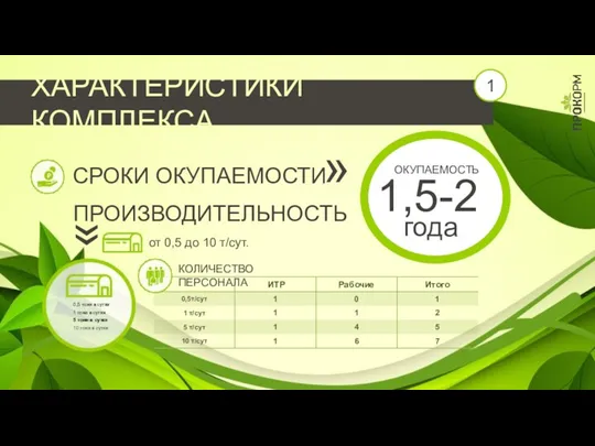 ХАРАКТЕРИСТИКИ КОМПЛЕКСА КОЛИЧЕСТВО ПЕРСОНАЛА СРОКИ ОКУПАЕМОСТИ ПРОИЗВОДИТЕЛЬНОСТЬ от 0,5 до 10 т/сут. » »