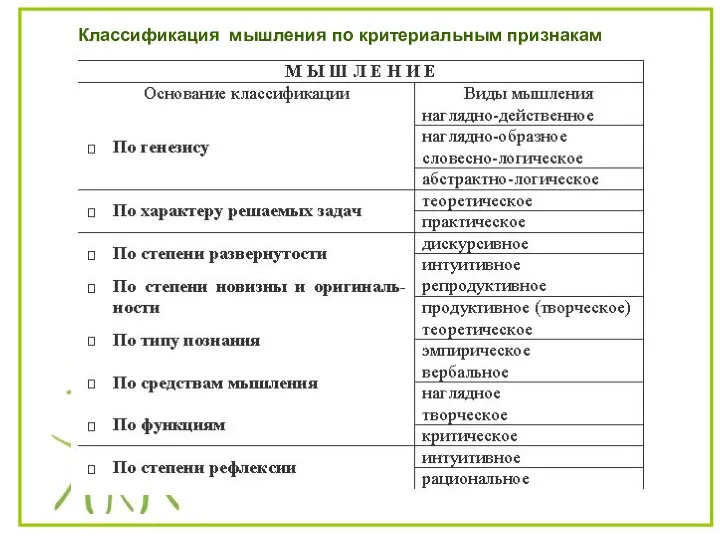 Классификация мышления по критериальным признакам