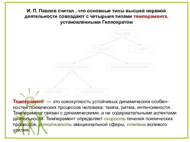 И. П. Павлов считал , что основные типы высшей нервной деятельности совпадают