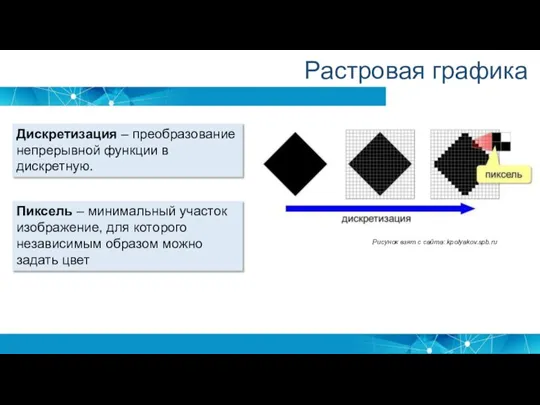 Растровая графика Дискретизация – преобразование непрерывной функции в дискретную. Пиксель – минимальный