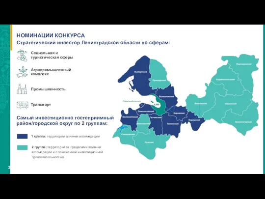 НОМИНАЦИИ КОНКУРСА Стратегический инвестор Ленинградской области по сферам: Промышленность Агропромышленный комплекс Социальная