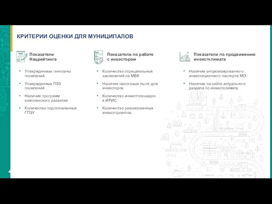 КРИТЕРИИ ОЦЕНКИ ДЛЯ МУНИЦИПАЛОВ Показатели Нацрейтинга Утвержденные генпланы поселений Утвержденные ПЗЗ поселений