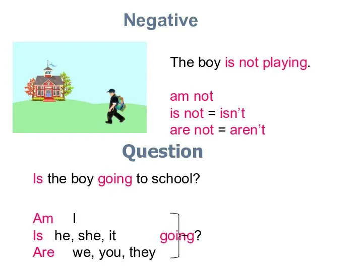 Negative The boy is not playing. am not is not = isn’t