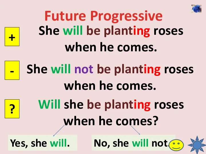 Future Progressive She will be planting roses when he comes. + -