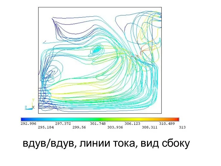 вдув/вдув, линии тока, вид сбоку