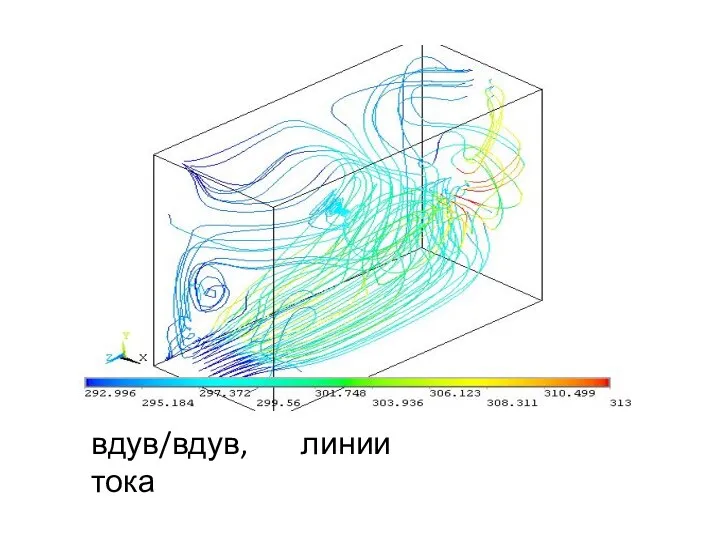 вдув/вдув, линии тока