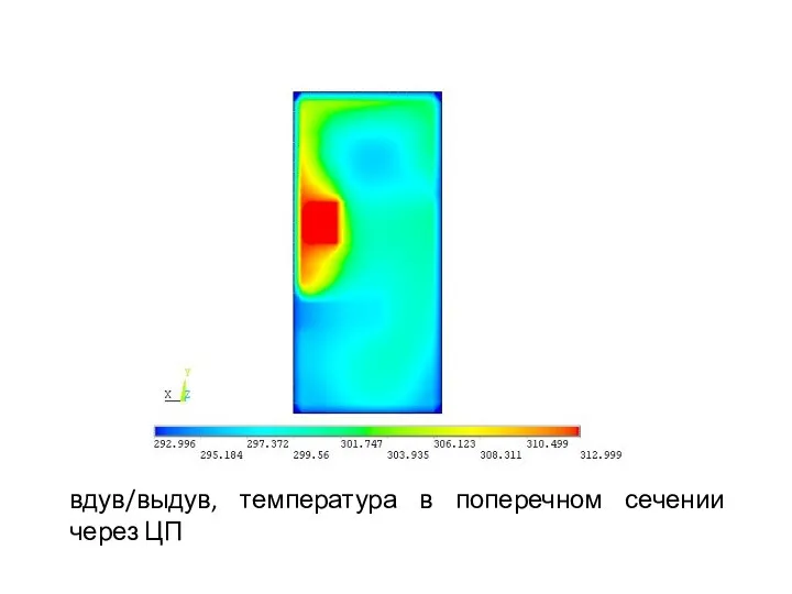 вдув/выдув, температура в поперечном сечении через ЦП