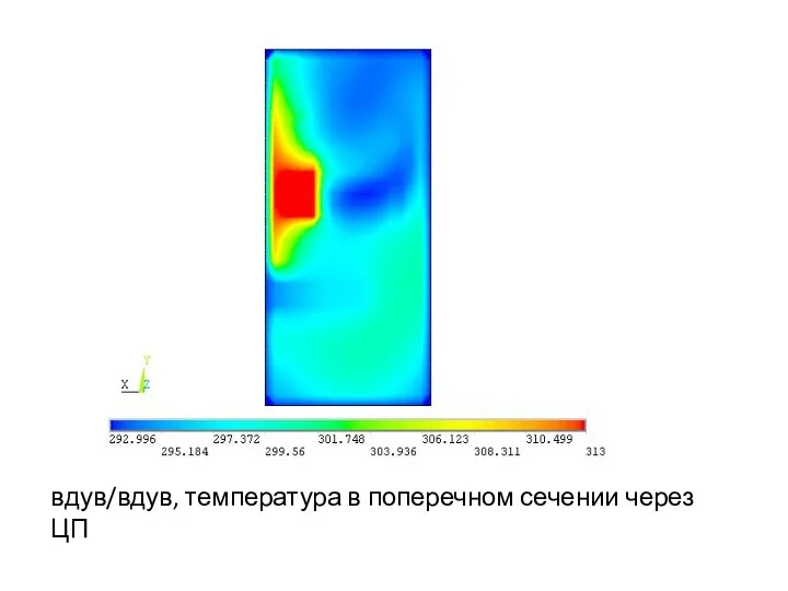 вдув/вдув, температура в поперечном сечении через ЦП