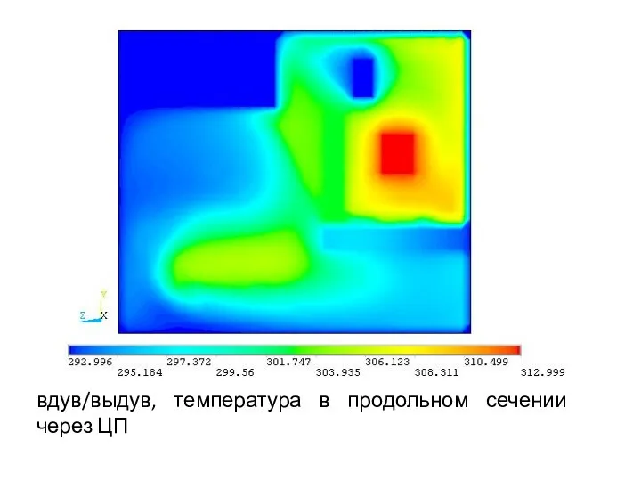 вдув/выдув, температура в продольном сечении через ЦП