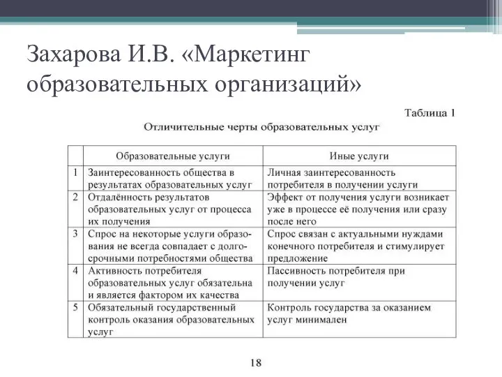 Захарова И.В. «Маркетинг образовательных организаций»