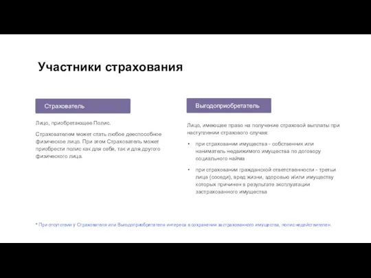 Участники страхования Лицо, приобретающее Полис. Страхователем может стать любое дееспособное физическое лицо.