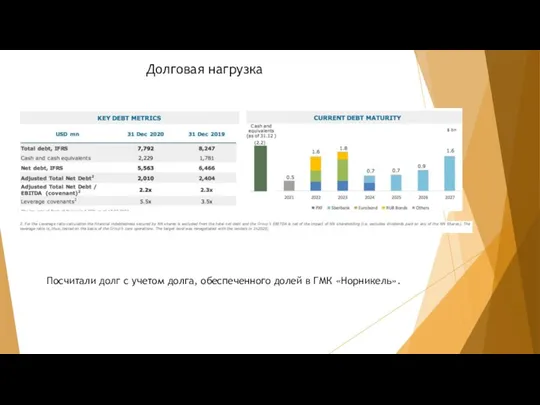 Долговая нагрузка Посчитали долг с учетом долга, обеспеченного долей в ГМК «Норникель».