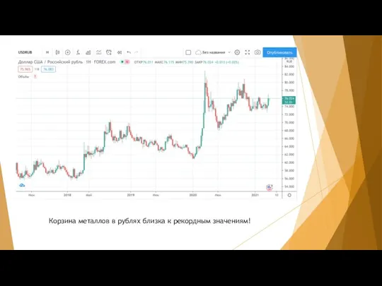 Корзина металлов в рублях близка к рекордным значениям!