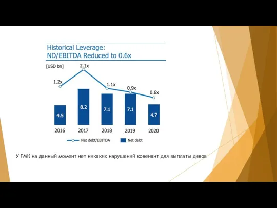 У ГМК на данный момент нет никаких нарушений ковенант для выплаты дивов