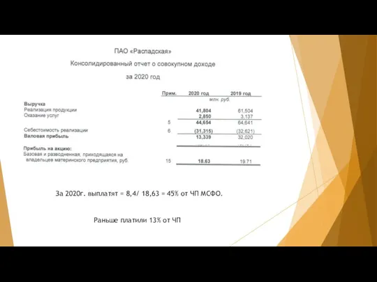 За 2020г. выплатят = 8,4/ 18,63 = 45% от ЧП МСФО. Раньше платили 13% от ЧП