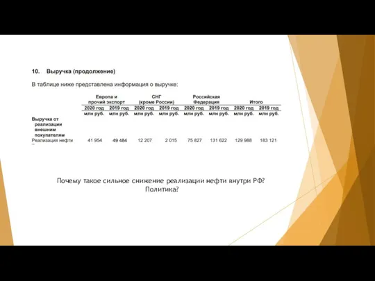 Почему такое сильное снижение реализации нефти внутри РФ? Политика?