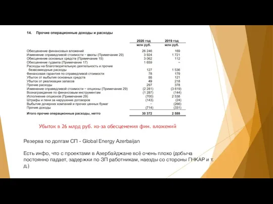 Убыток в 26 млрд руб. из-за обесценения фин. вложений Резерва по долгам