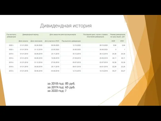 за 2018 год: 85 руб. за 2019 год: 65 руб. за 2020 год: ?