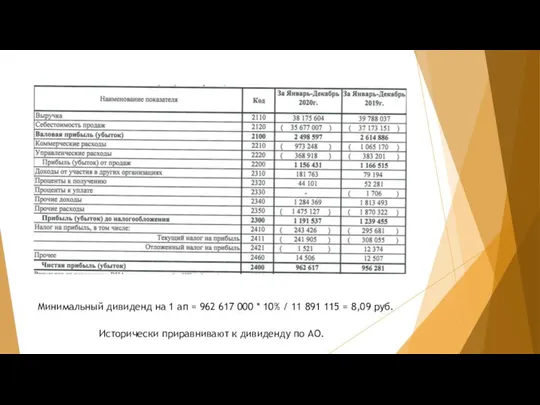 Исторически приравнивают к дивиденду по АО. Минимальный дивиденд на 1 ап =