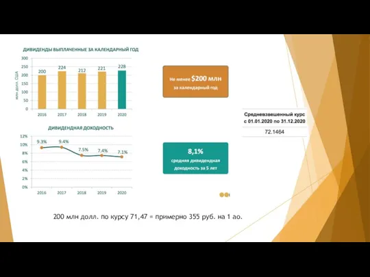 200 млн долл. по курсу 71,47 = примерно 355 руб. на 1 ао.