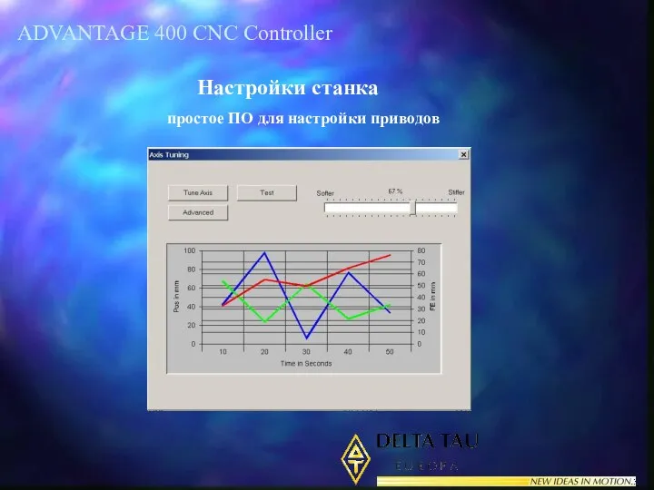 ADVANTAGE 400 CNC Controller Настройки станка простое ПО для настройки приводов