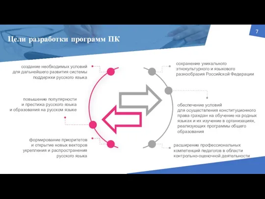 Цели разработки программ ПК сохранение уникального этнокультурного и языкового разнообразия Российской Федерации