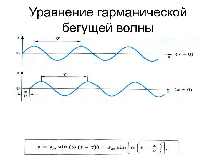 Уравнение гарманической бегущей волны