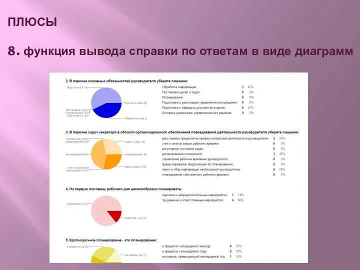 ПЛЮСЫ 8. функция вывода справки по ответам в виде диаграмм