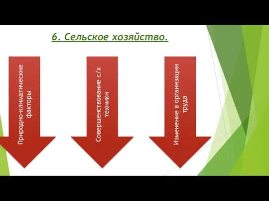 6. Сельское хозяйство. Природно-климатические факторы Совершенствование с/х техники Изменение в организации труда