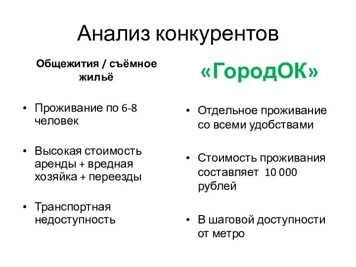 Анализ конкурентов Общежития / съёмное жильё Проживание по 6-8 человек Высокая стоимость