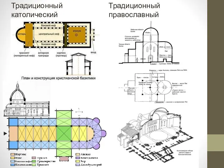 Традиционный православный храм Традиционный католический храм