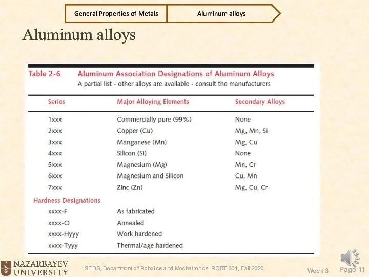 Aluminum alloys Aluminum alloys General Properties of Metals