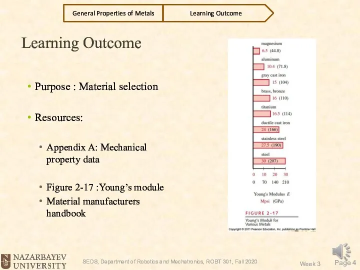 Learning Outcome Purpose : Material selection Resources: Appendix A: Mechanical property data